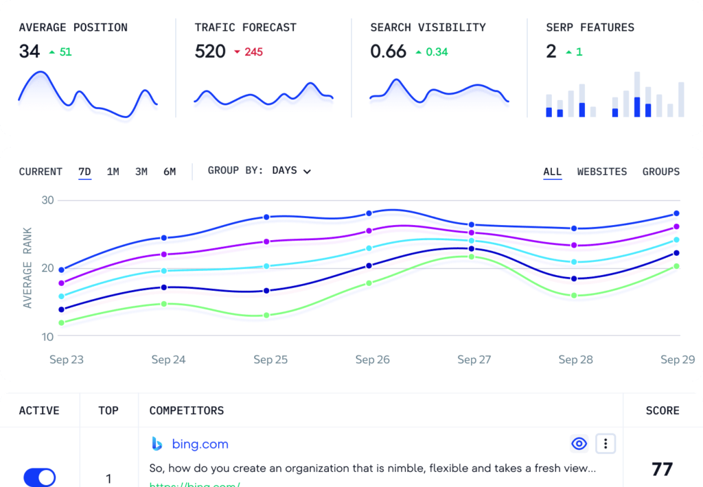 Photo Montrant Boundless Rank Tracking Media Media